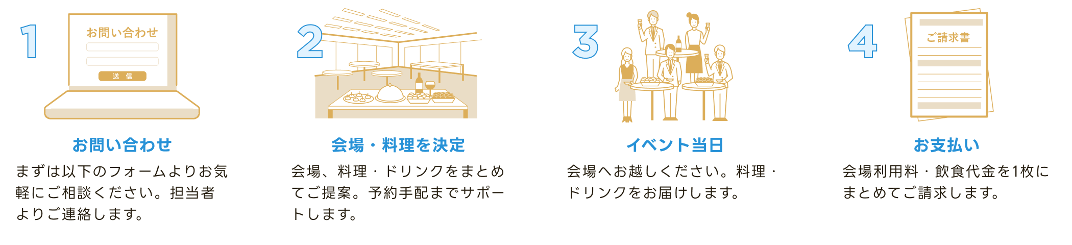 ご利用の流れ 簡単4ステップ